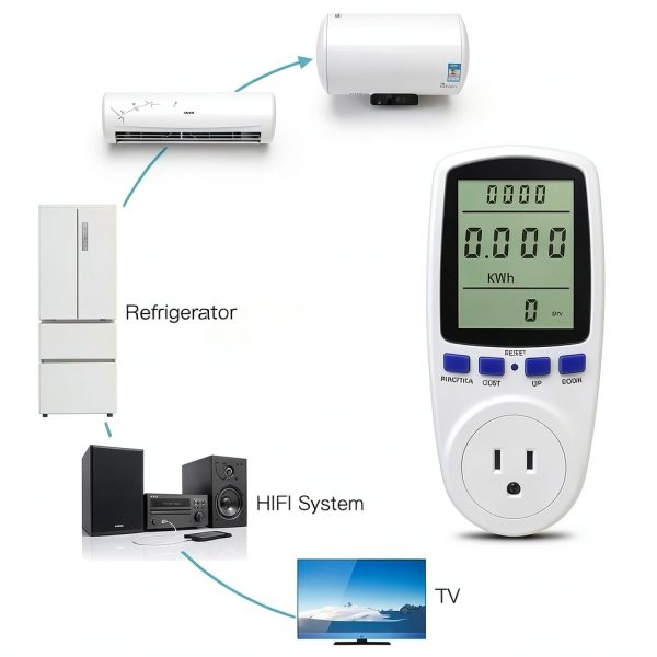 Watt Meter, Plug-in Socket Power Meter, Auto Cost Calculator, Backlit Large Display, Overload Protection, Kilowatt Wattage Voltage AMP Tester, Electricity Usage Electrical Energy Monitor-3